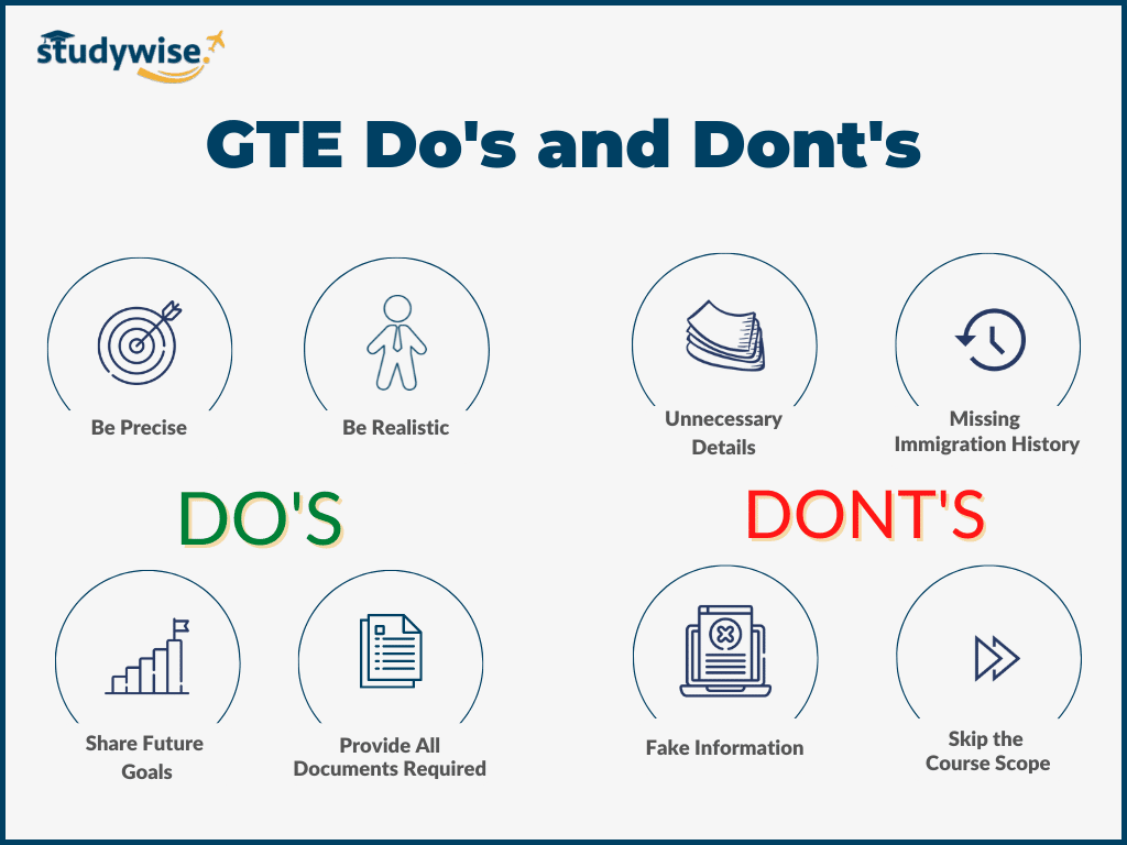 GTE importance and requirements 